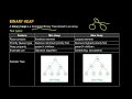 Part 07 - M3 Binary Heaps Priority Queue Basics
