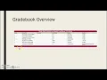ParentVUE and StudentVUE Account Overview