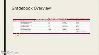 ParentVUE and StudentVUE Account Overview