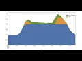 Optimal Power Flow on PyPSA For a time interval