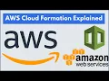 Introduction to AWS Cloud Formation Web Development DevOps Cloud-Native