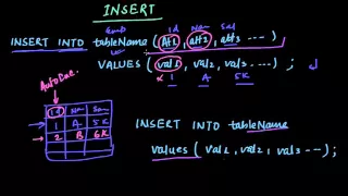 INSERT Query in SQL Database management System