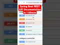 Generate REST API Documentation for Spring Boot