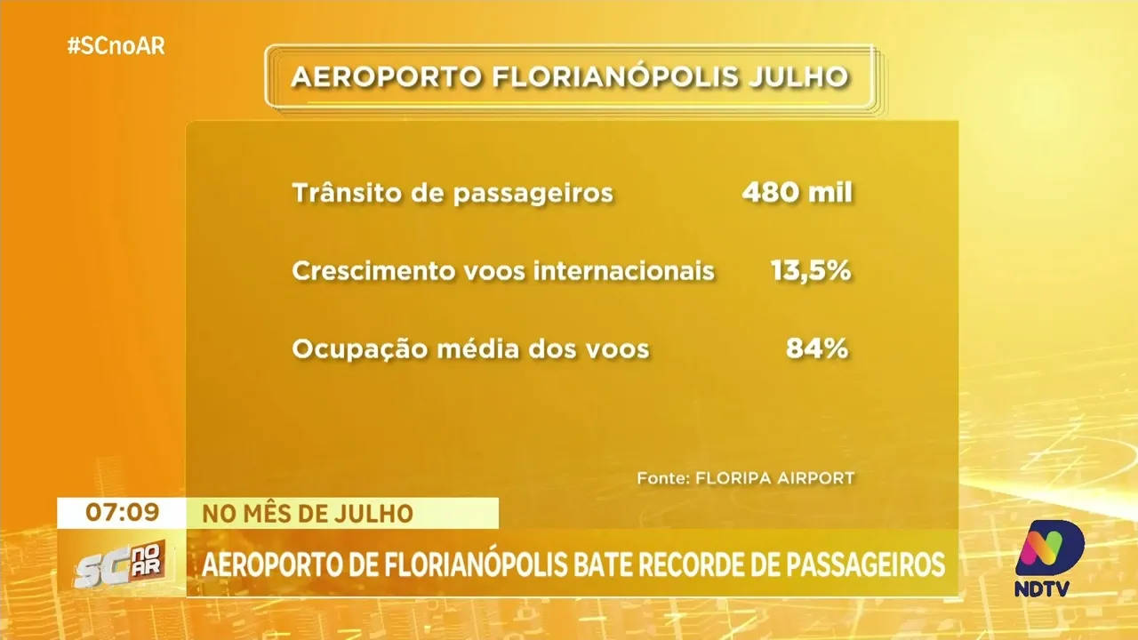 Aeroporto de Florianópolis bate recorde de passageiros em julho