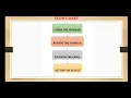 Email Slicer using Python