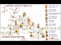 Navagraha temples route map