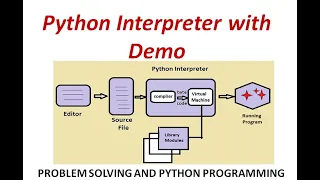 Python Interpreter with demo explained in Tamil