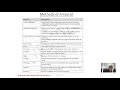 Lecture 11 Collections Arraylist HashTable in C sharp Dot Net
