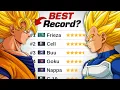 Lagu Who Has the BEST Fight Career in DBZ?