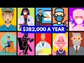 25 Best Jobs In The World And Their Salaries