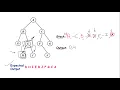 Postorder traversal Iterative approach
