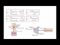 Fluid Mechanics Topic 7 3 3 - Definition of pump efficiency turbine efficiency