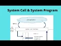 System Calls types and System Program Urdu Tutorial Operating System