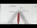 Download Lagu Maths in Biology - Basics