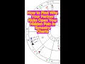 How to Find Why Your Partner Kicks Open Your Hidden Pain in Synastry Charts