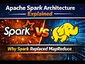 Apache Spark Architecture Explained Why Apache Spark Replaced Hadoop MapReduce