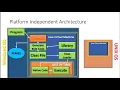 Jump start Java Java Session1