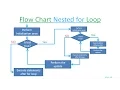 Java Beginners Tutorials Nested for Loop
