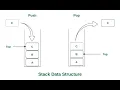 Deleting middle element from Stack Data Structure