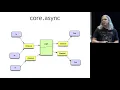 core async Concurrency Without Callbacks - Stuart Halloway