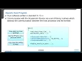 OpenCL for FPGA and Data Parallel Kernel