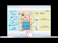 TABLEAU WITH FREE SQL BY REAL TIME TRAINER