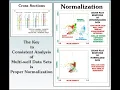 How to Normalize Data in R Machine Learning Normalizing Data with R
