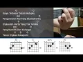 Download Lagu Chord Gitar KARYA TERBESAR - Sari Simorangkir | Nada dasar G