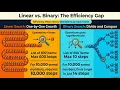 Linear Search vs Binary Search Explained Algorithm Efficiency Made Simple