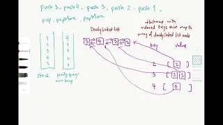 LeetCode 716 Max Stack