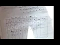 D1 Operations Research TWO PHASE METHOD 8 6 20