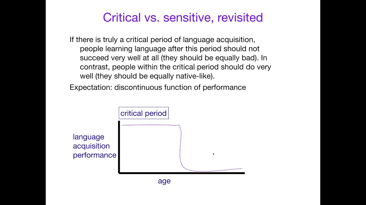AcqOfLang1: A critical vs. a sensitive period for language acquisition