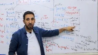 قاعدة الهدف Le But الوحدة الاولى بكالوريا حديث وقديم 