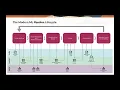 Getting started with Deep Learning for Enterprise Java Developers by Suyash Joshi