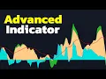 ATTENTION This Powerful TradingView Indicator Will Blow Your Mind