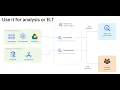How to connect Azure SQL as External data sources with Google BigQuery