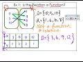 Copy of Day 16 Function notation