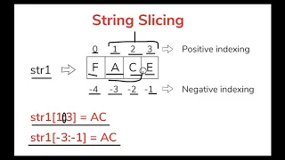 Python Tutorial Slicing