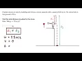 Worked example Free fall object thrown up from a building Motion in 1D Physics Khan Academy