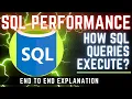 SQL Performance Tuning How SQL Queries are executed From Parsing to Display codewithabby