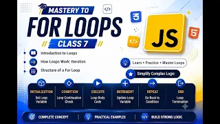 JavaScript For Loop Complete Concept Class 7