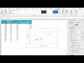 HOW TO Scatterplot and Trendline and Forecast