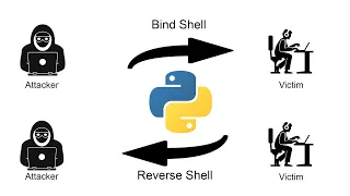 Create Bind Reverse Shells with Python Tutorial