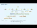 Linux Command Line Bash Shell Scripting AWK SED on Linux Absolute and Relative Pathanames