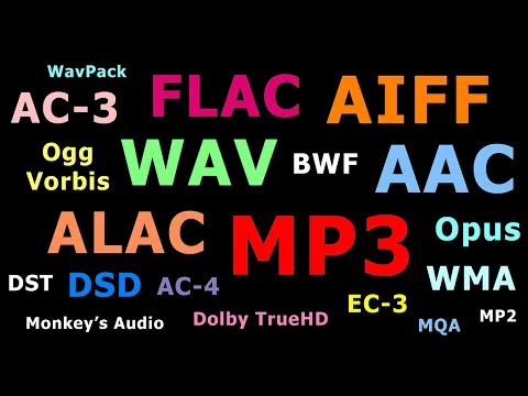 Download MP3 Explaining Audio File Formats