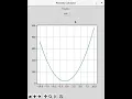 Python Parabola Calculator Self Project Written in Python programming language