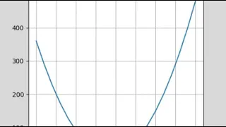 Python Parabola Calculator Self Project Written in Python programming language