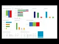 Azure DevOps - Lesson 20 Dashboards Full Tutorial Charts Reports widget Burnup Burndown Charts