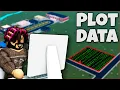 Bloxburg Explained Plot Data