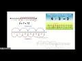 NUMBER LINES Distance Learning DIY Math Manipulatives - Google Slides